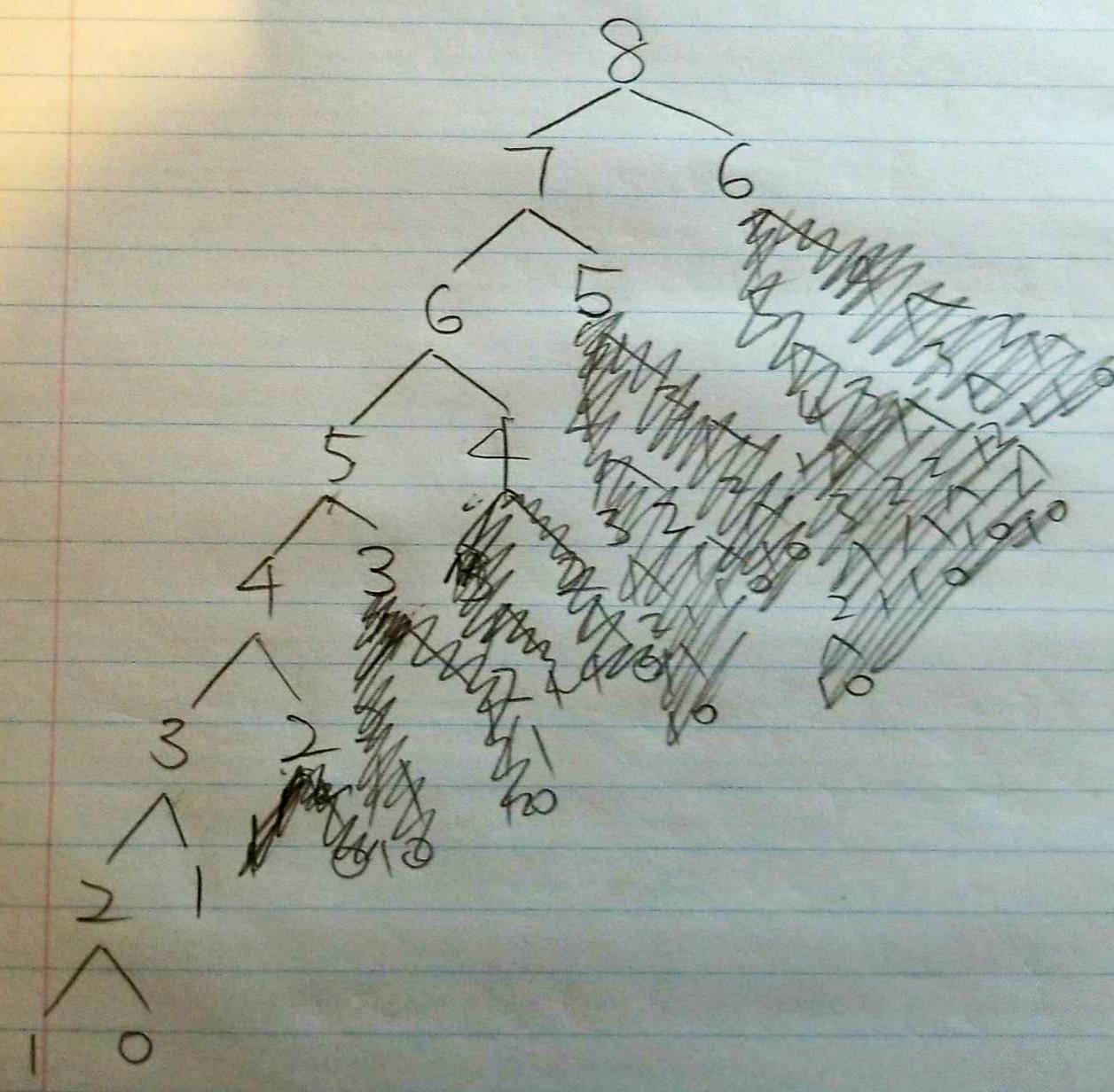 fibonacci number top down tree diagram for 8